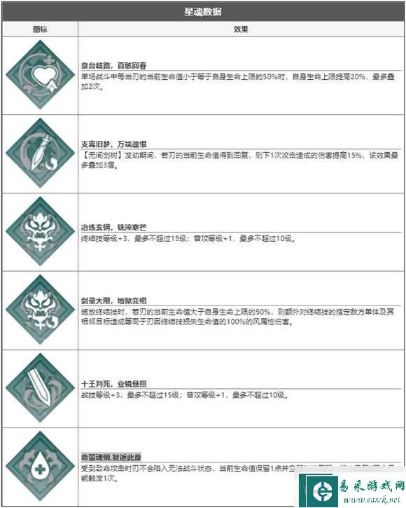 崩坏星穹铁道刃怎么样