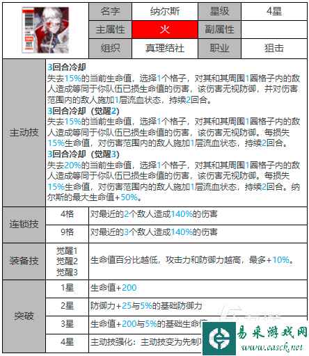 白夜极光纳尔斯阵容搭配推荐 纳尔斯怎么搭配阵容