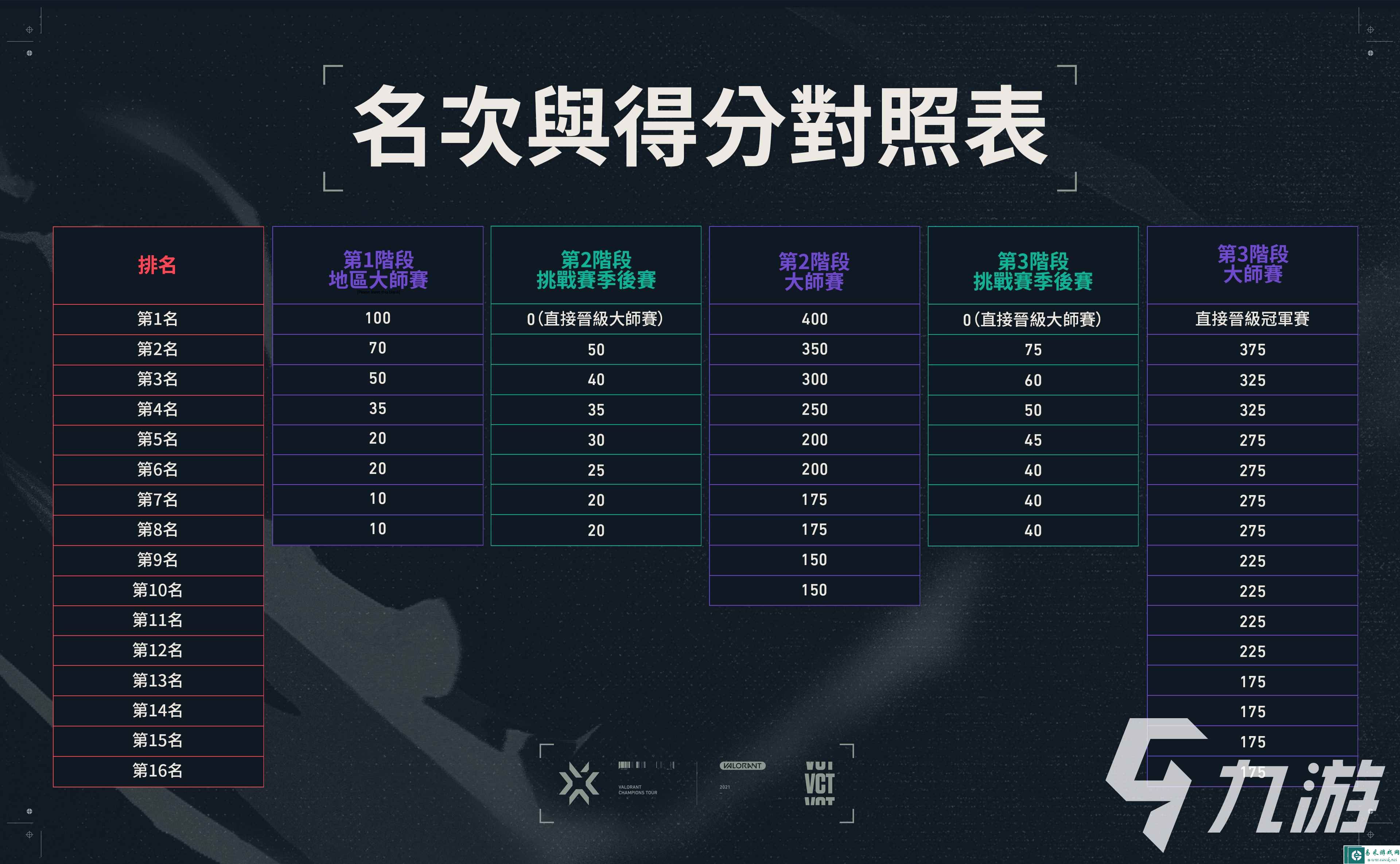 无畏契约赋能战魂是什么段位 无畏契约赋能战魂段位信息介绍