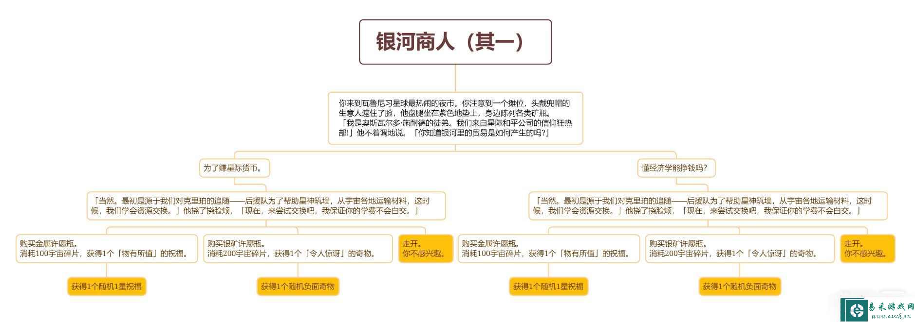 《崩坏星穹铁道》银河商人事件选择攻略一览