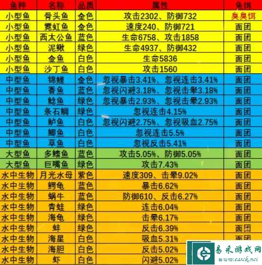 《疯狂骑士团》枫叶海滩钓鱼攻略图鉴大全