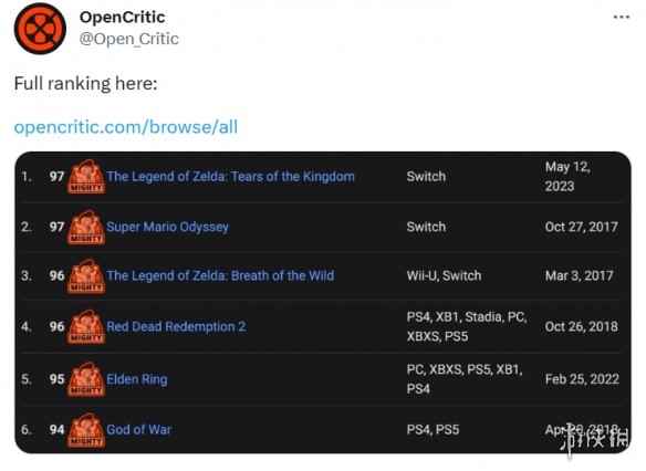 神作无疑！《王国之泪》成OpenCritic评分最高游戏！