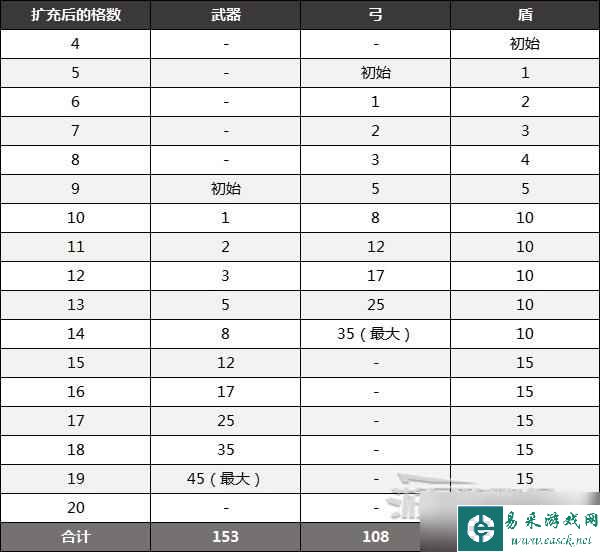 塞尔达传说王国之泪全呀哈哈位置地图及解谜技巧分享