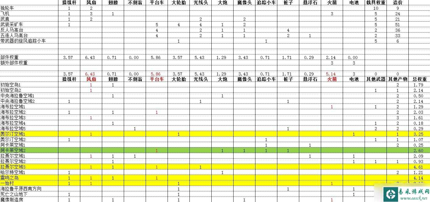 《塞尔达传说王国之泪》扭蛋机权重计算表