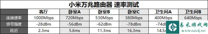 易采游戏网