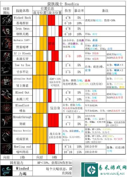 暗黑地牢2蛮族战士技能介绍