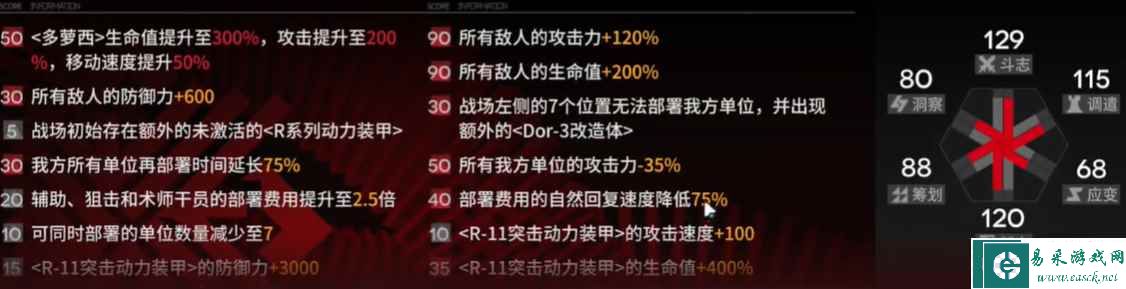 《明日方舟》尖灭测试作战600分攻略