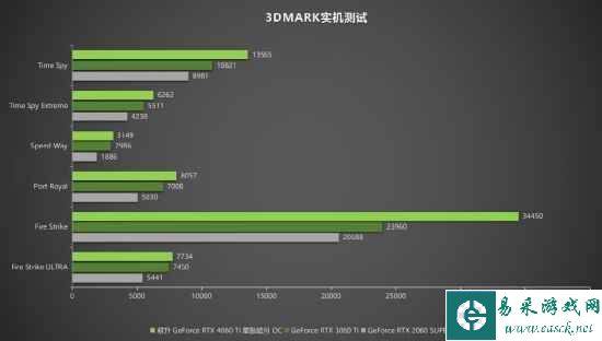 易采游戏网