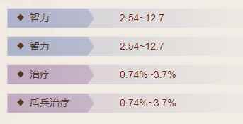 《三国志战棋版》紫檀洞箫属性介绍