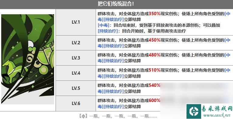 重返未来1999苏芙比怎么样 苏芙比技能介绍