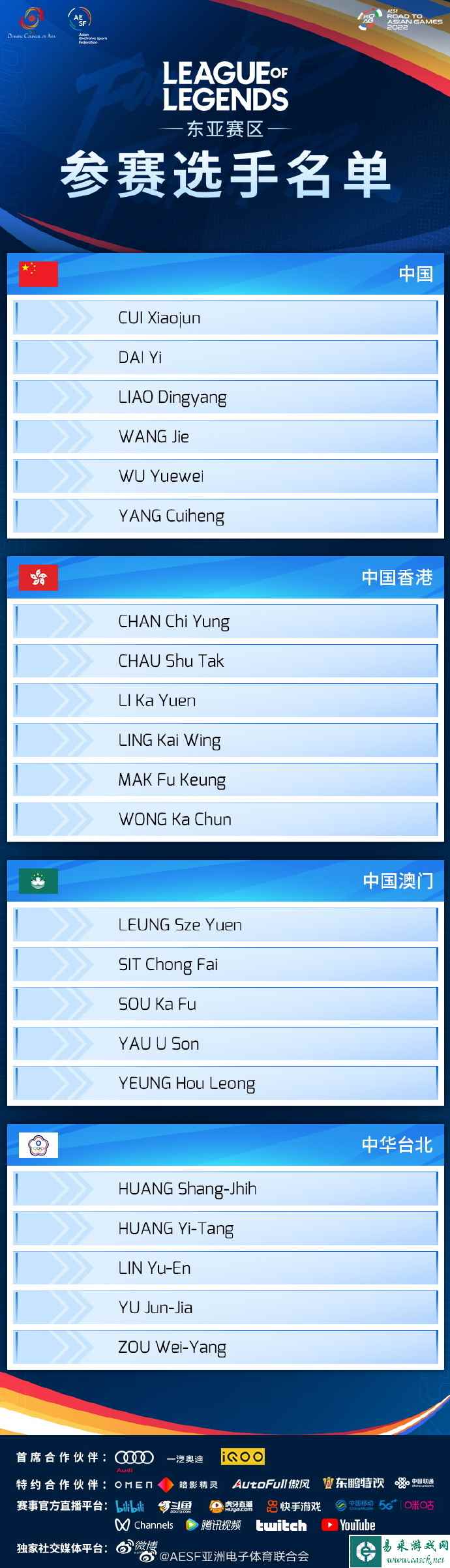 亚运征途英雄联盟各赛区参赛选手名单：中国代表队WE全队出征