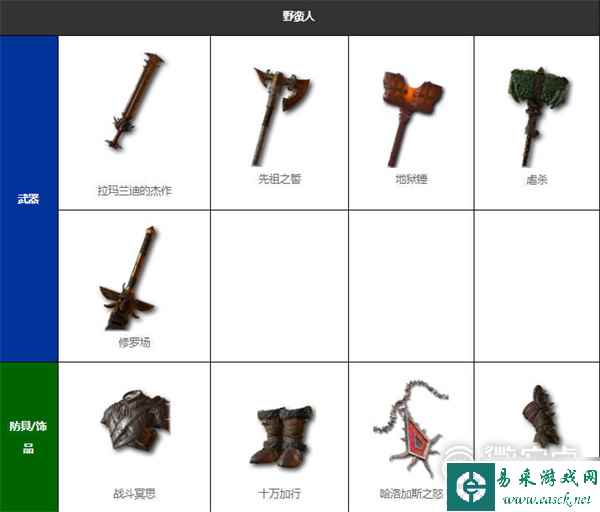 暗黑破坏神4暗金装备全收集指南