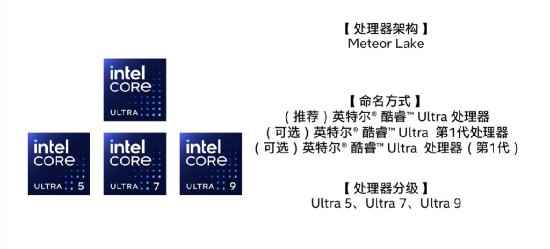 英特尔处理器更名：针对旗舰的酷睿 Ultra登场！