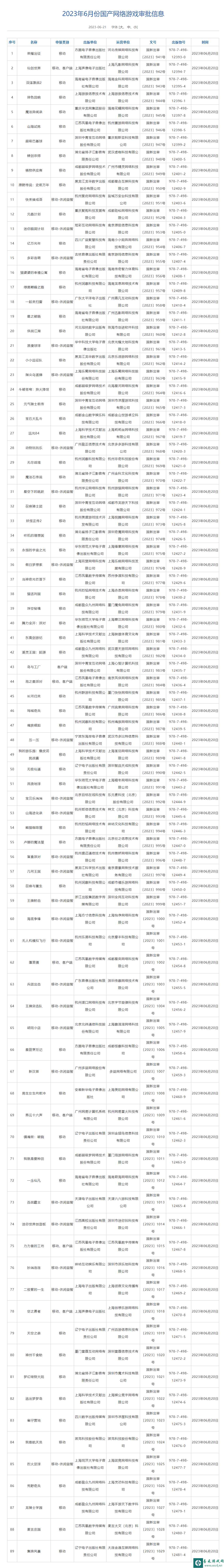 2023年6月份国产游戏版号公布：《燕云十六声》等游戏过审