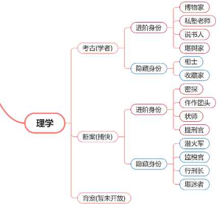 《逆水寒手游》断案玩法详细介绍