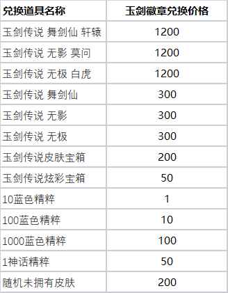 英雄联盟玉剑夺宝活动时间 玉剑夺宝奖励里程碑及规则