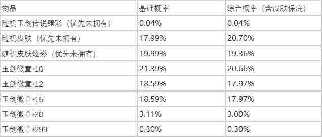 英雄联盟玉剑夺宝活动时间 玉剑夺宝奖励里程碑及规则