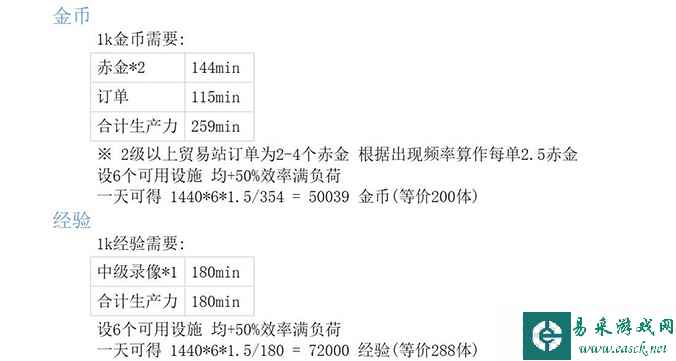 明日方舟基建效益有多少 基建效益计算方法推荐