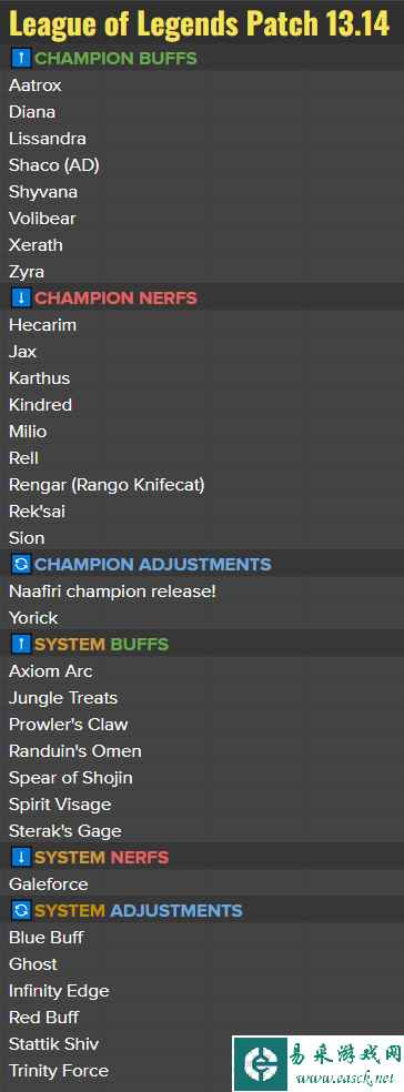 英雄联盟13.14版本改动内容 纳亚菲利正式登场