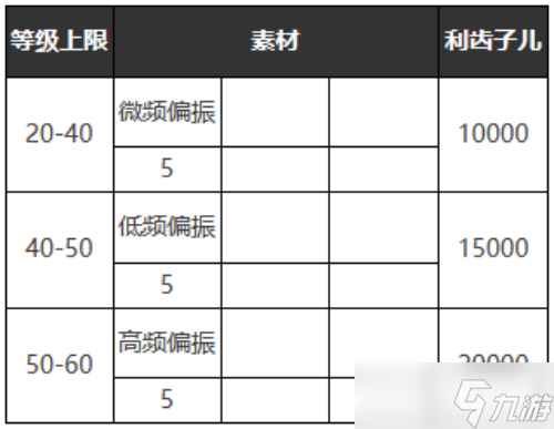 重返未来1999必要的记录适合谁-必要的记录属性图鉴