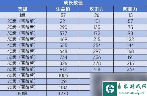 《崩坏星穹铁道》1.2版新光锥一览 有哪些光锥？