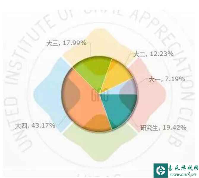 2015年中国大学生就业报告：游戏工作遭热捧