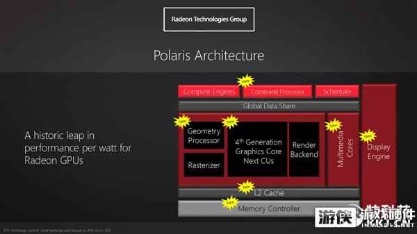 游戏表现碾压N卡？AMD新架构显卡两月后发布