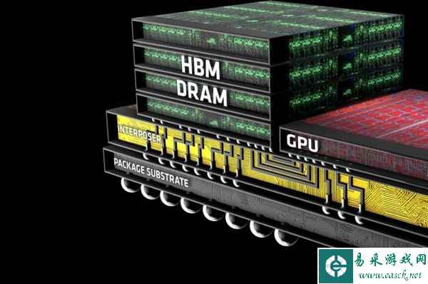 HBM显存不死 单颗容量8GB带宽高达256GB/s