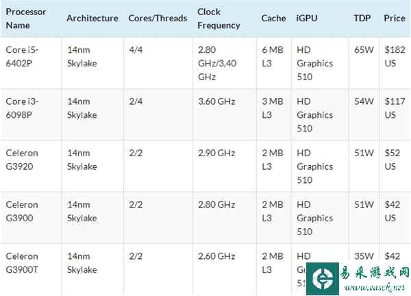 入门级装机神器 Skylake架构赛扬屌炸天！