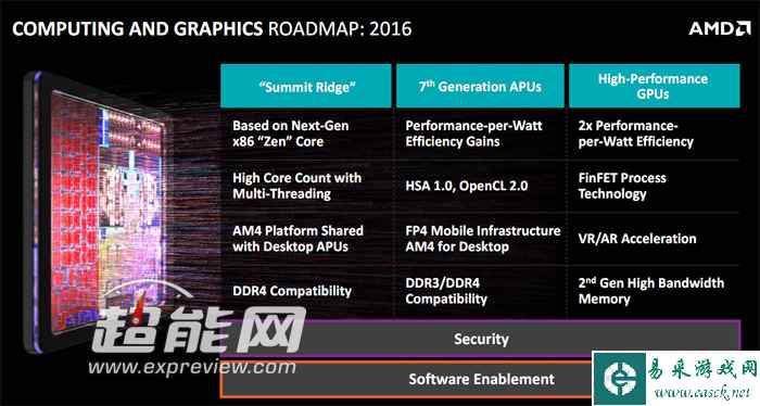 多核狂魔 AMD Zen架构或最大有32个CPU核心