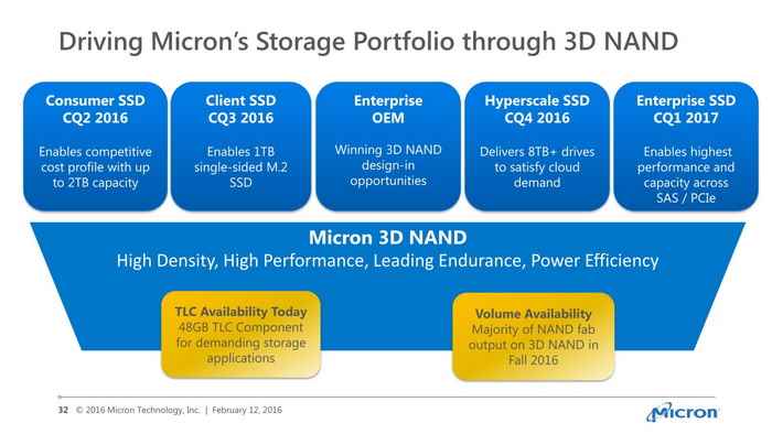 美光3D NAND闪存路线图 8TB固态硬盘瞩目