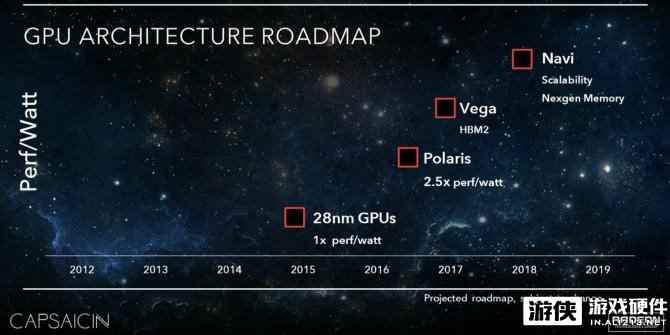 HBM2显存有望2017年上线 AMD最新GPU线路图公布