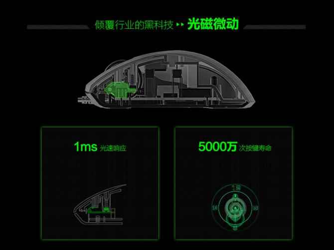 电竞装备行业的革新者 富勒携黑科技挑战传统外设