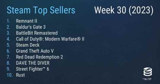 Steam最新一周销量榜 《遗迹2》成功登顶