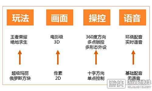 新游互联跨界携手游密 引领无线智能耳机破局游戏市场