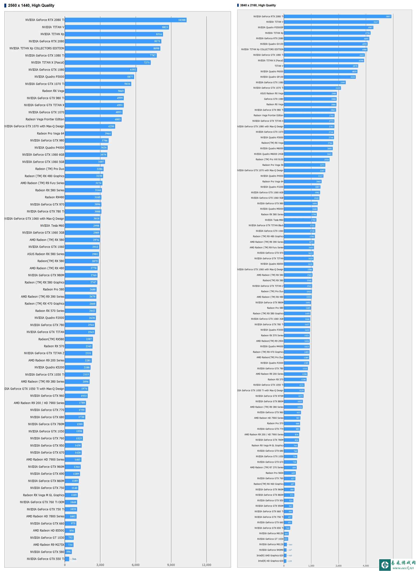 一张图告诉你RTX 2080(Ti)在《FF15》中表现如何