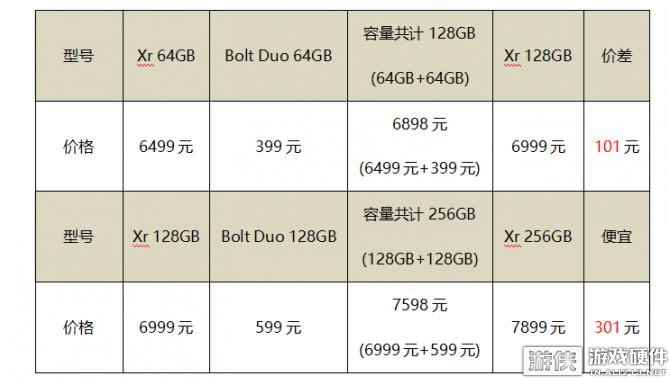 商旅超便携！金士顿Bolt Duo苹果双口闪存盘