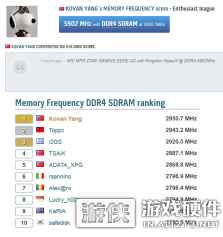 HyperX  Predator掠食者DDR4内存再破世界纪录