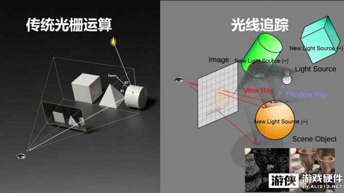 开启新视界 iGame告诉你RTX光追的深层信息