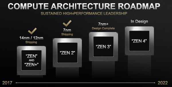 AMD Zen3处理器继续改内存及缓存延迟 15% IPC性能就靠它了