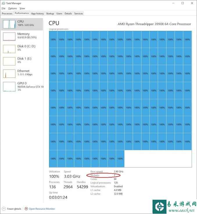 AMD太超前！Win10将64核线程撕裂者3990X识别为双路：微软紧急修正