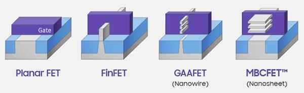 先不上GAA晶体管 台积电第一代3nm工艺将继续用FinFET技术