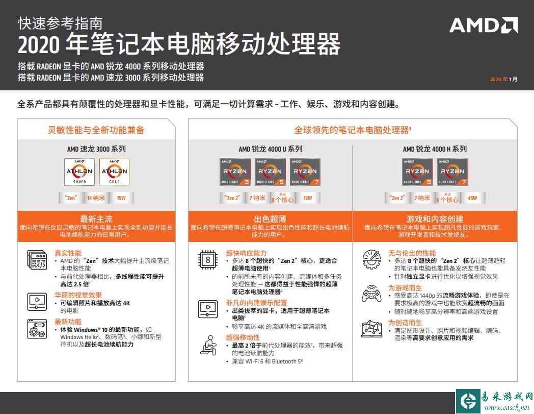 7nm 8核锐龙4000在手 AMD：我们的笔记本也性能强、续航长了