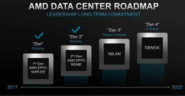 AMD即将公布Zen4架构：64核或128核、5nm还是7nm悬念揭晓