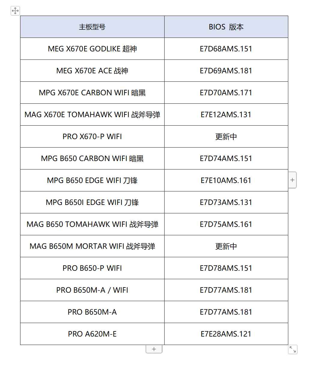 微星释出新BIOS限制7000X3D系列CPU电压，避免CPU可能的毁损风险