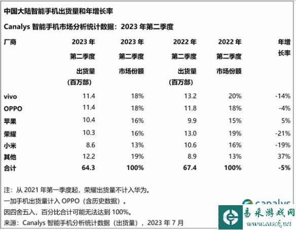 你还买得起吗？中国手机均价已超3200元！国产持续涨价