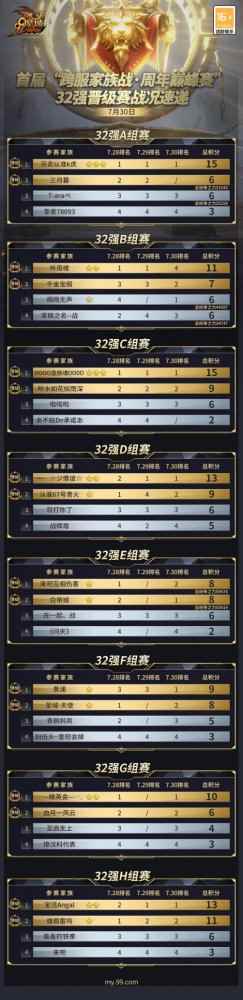 16强出炉，诸神归位！《魔域》首届跨服家族战谁能夺得88888元大奖？