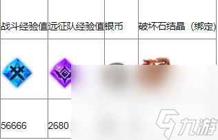 《命运方舟》驰骋在大海的梦想任务完成攻略