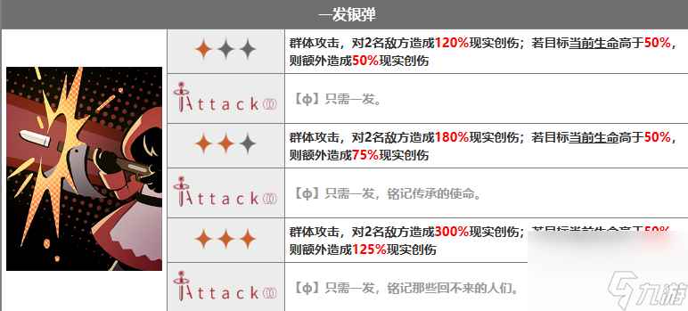 重返未来1999红斗篷怎么样 重返未来1999红斗篷技能介绍