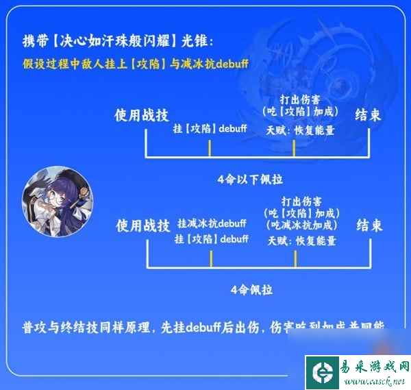 崩坏星穹铁道佩拉光锥推荐-崩坏星穹铁道佩拉选什么光锥